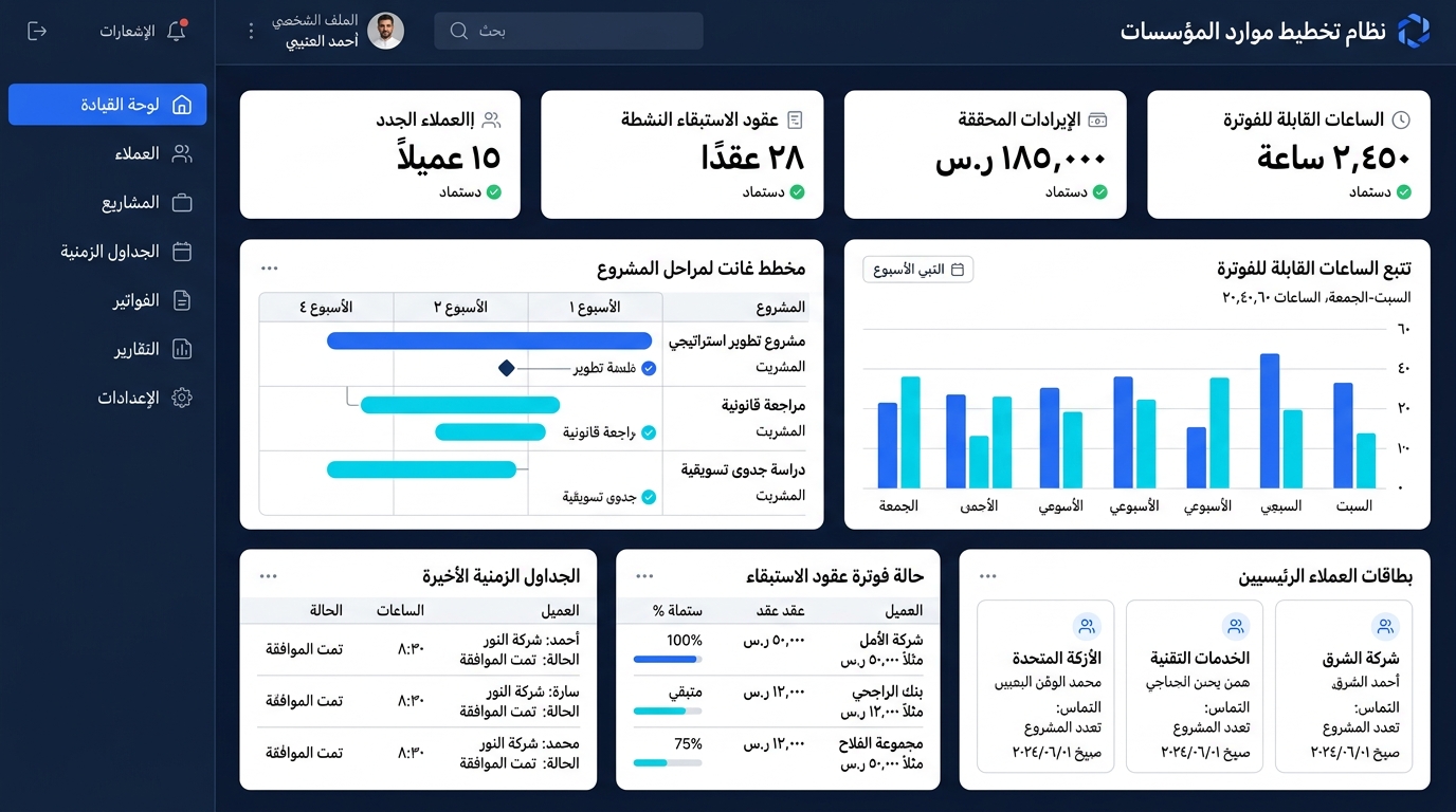 تحليلات الأداء ومحرك التنبؤ والذكاء الاصطناعي